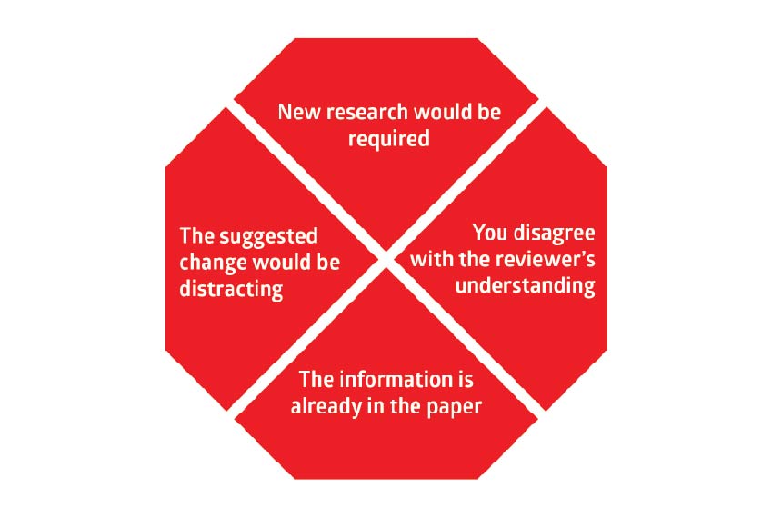 Declining reviewer suggestions during peer review