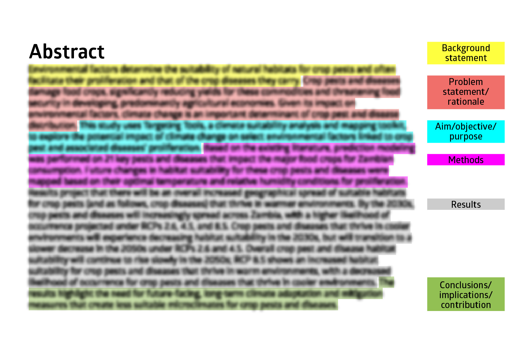 science abstracts research