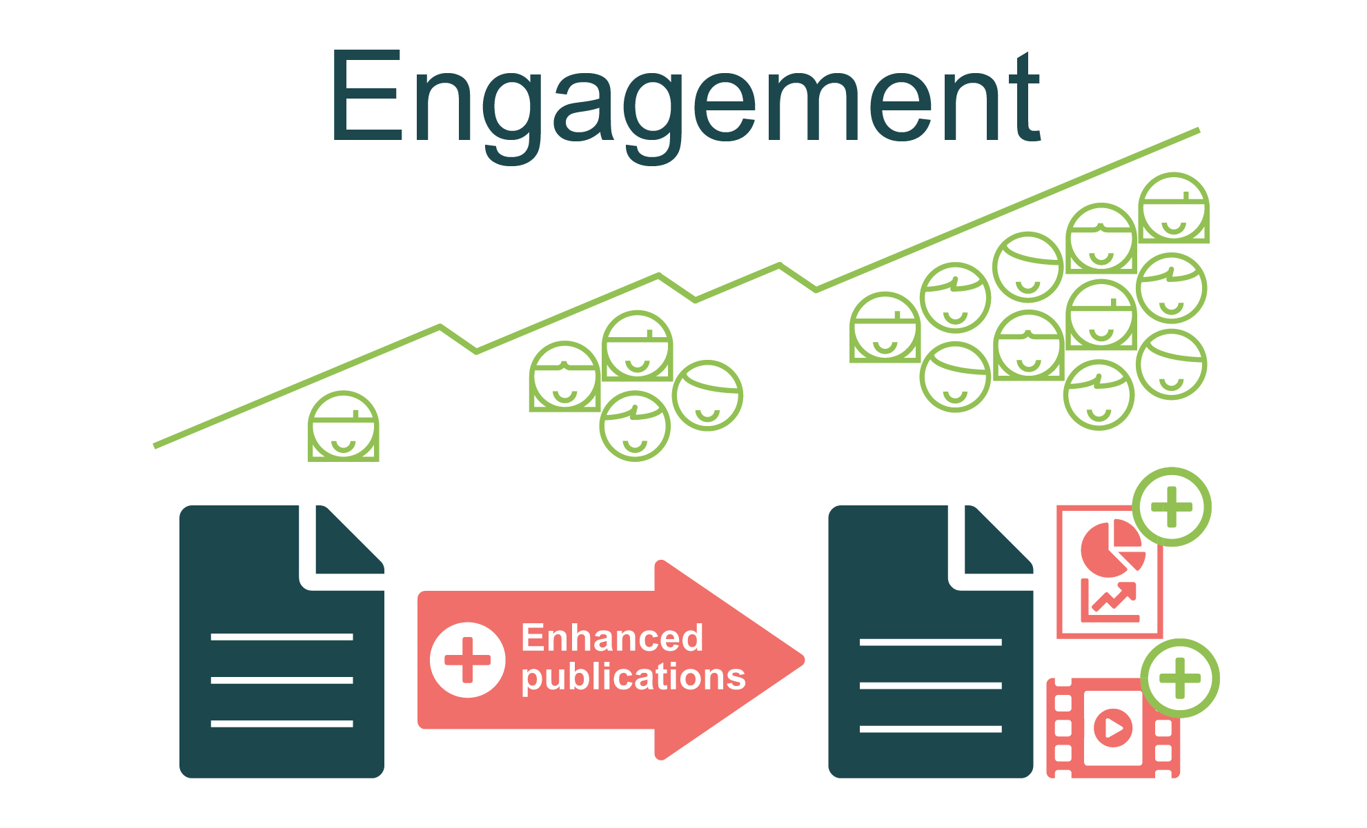 Graphical abstracts, infographics, and plain language summaries and other enhanced content can increase reader engagement and your research impact