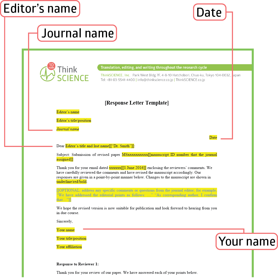 how to write review article medicine